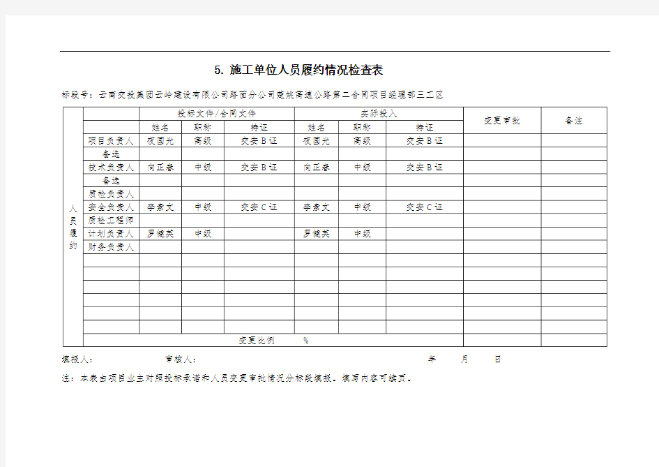 施工单位人员履约情况检查表