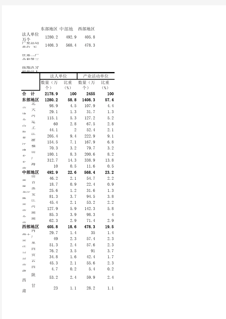 中国第四次经济普查数据