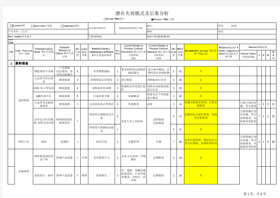 工艺品生产PFMEA分析范例