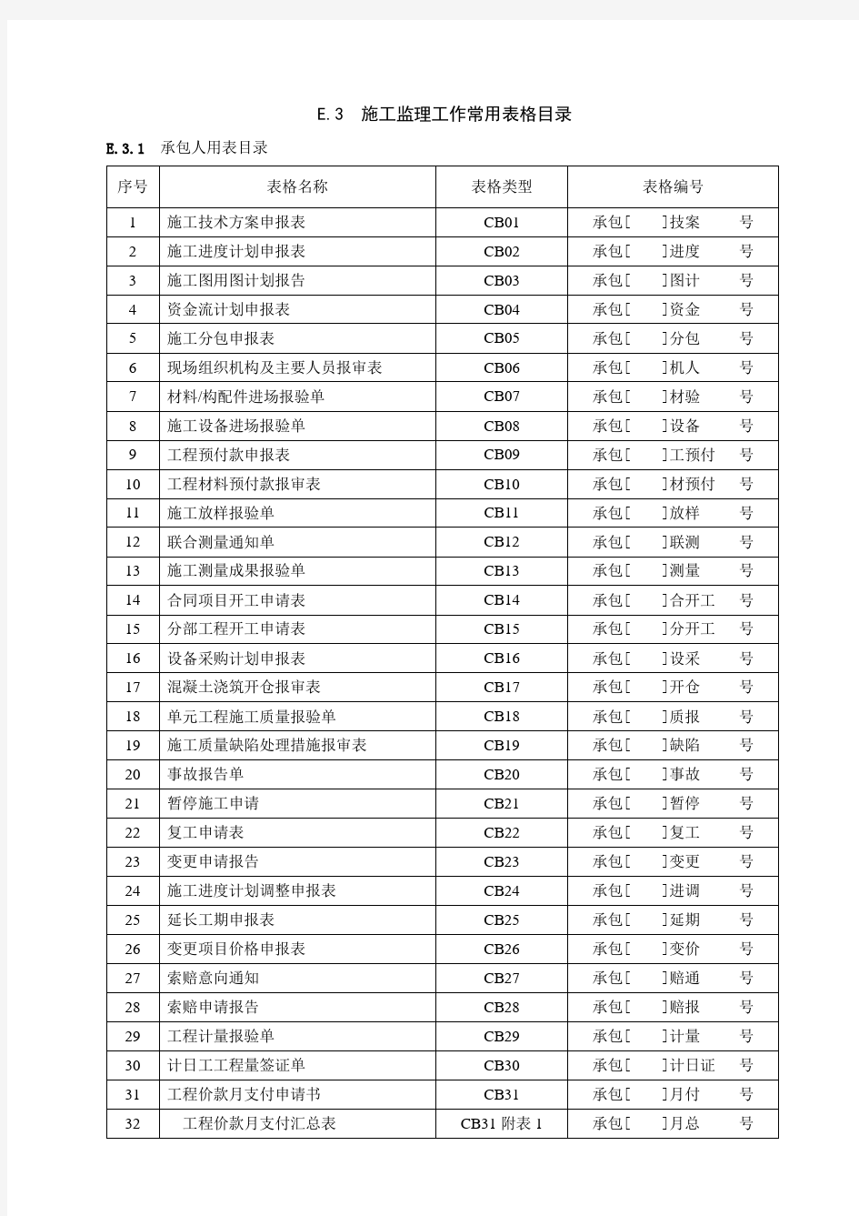 水利部监理常用表格