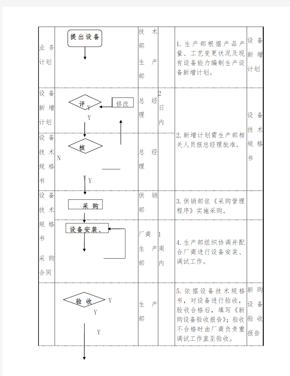 设备管理管理程序