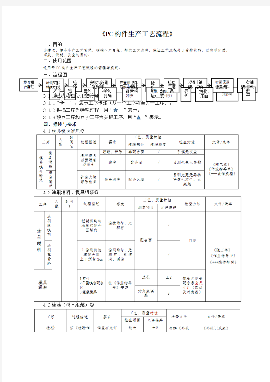 PC构件生产工艺流程