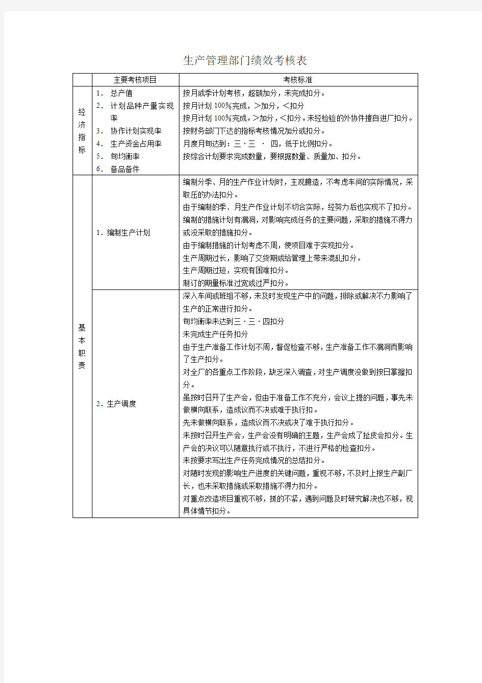 生产管理部门绩效考核表