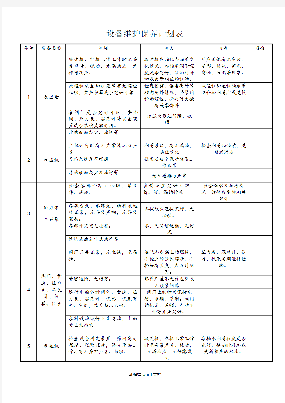 设备维修保养计划表