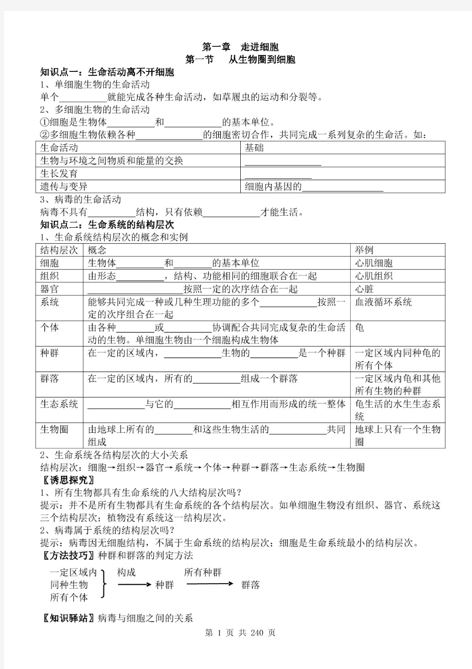 人教版高考生物回归教材复习资料全套