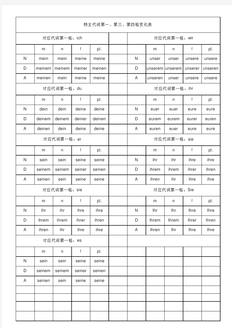 德语物主代词变格