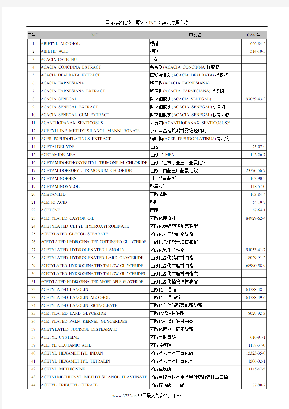 《国际命名化妆品原料INCI》中英文