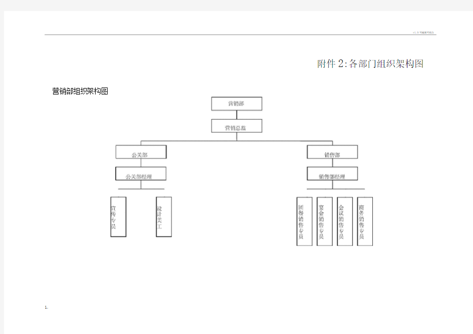 酒店各部门组织架构图