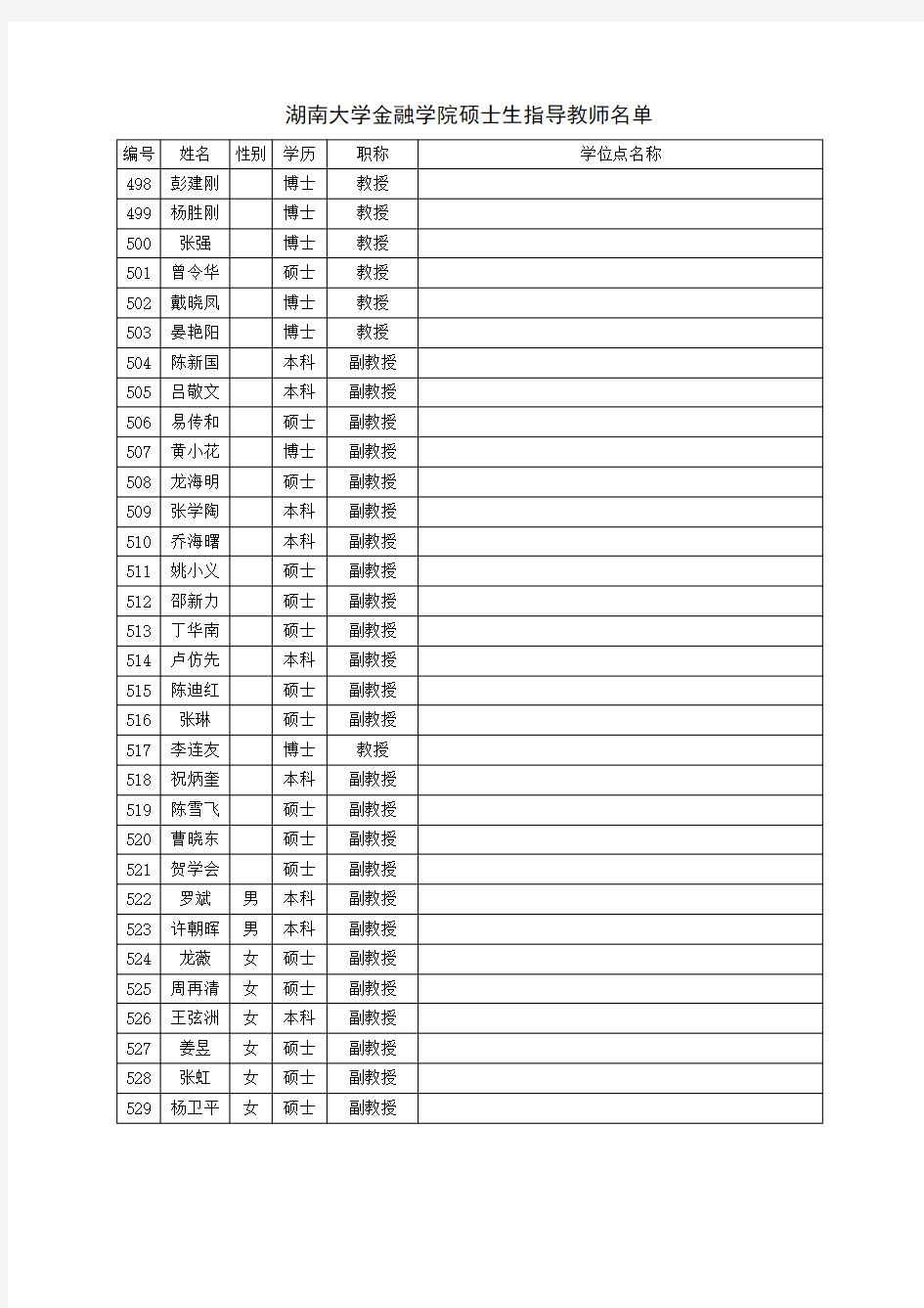 湖南大学金融学院硕士生指导教师名单