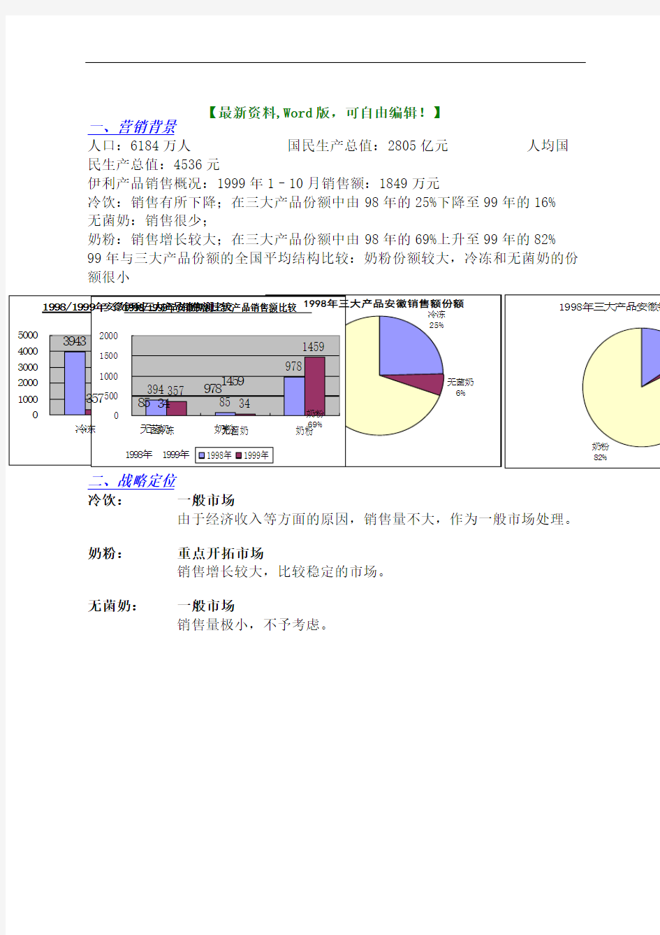 伊利集团安徽省市场营销计划营销策划报告方案(终审稿)