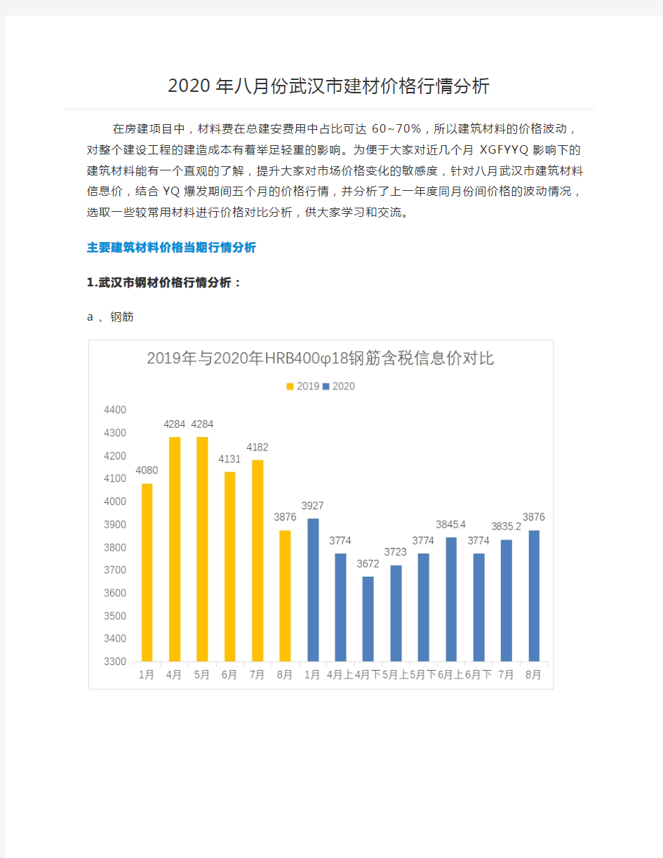 2020年八月份武汉市建材价格行情分析