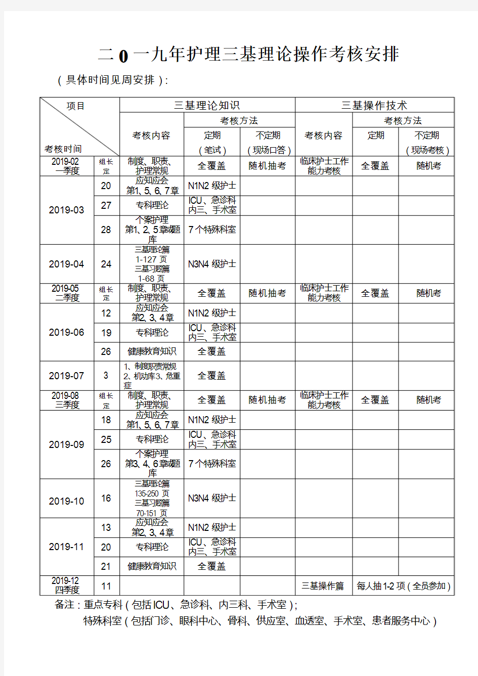 2019护理三基理论操作考核安排