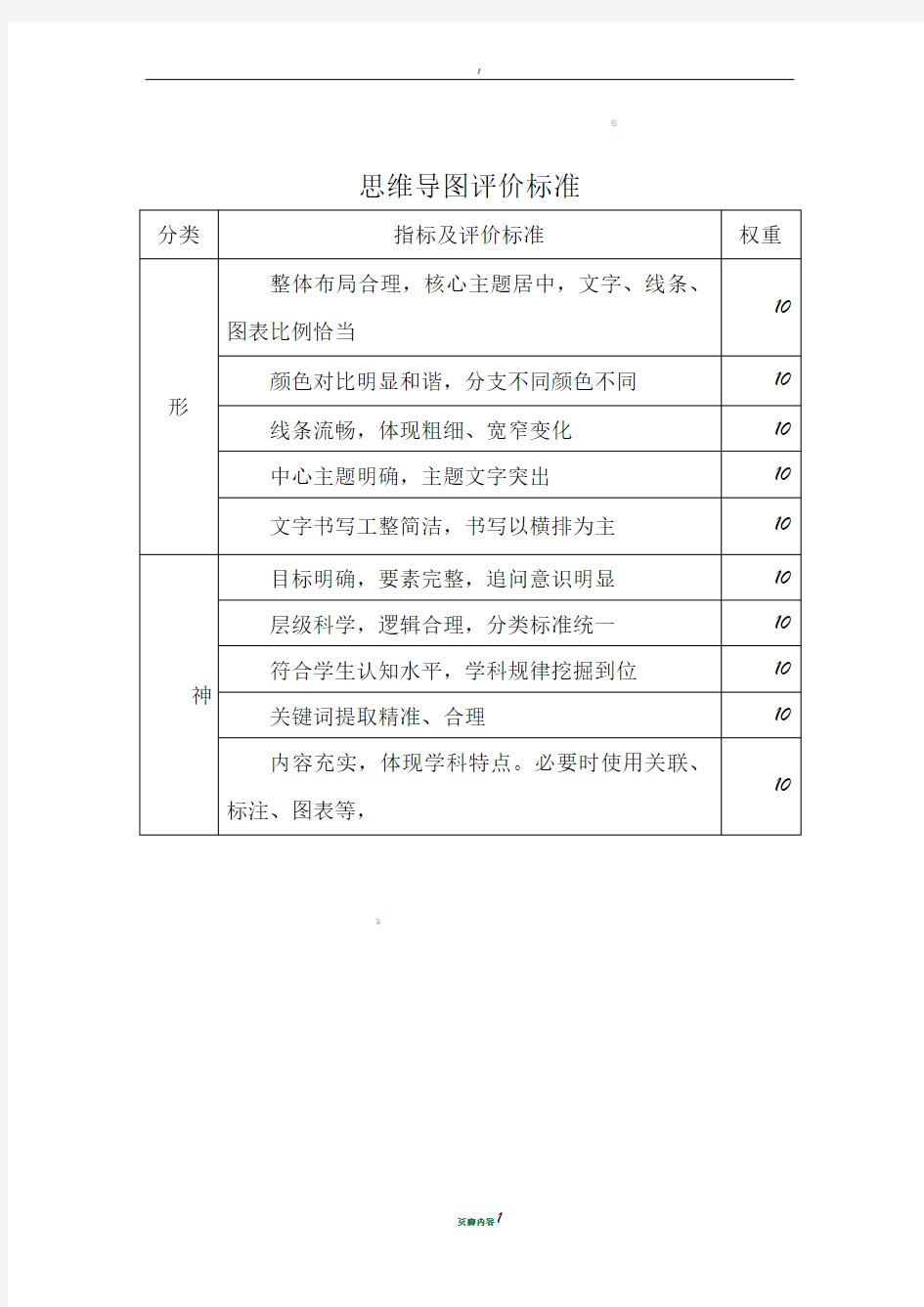 思维导图评价标准