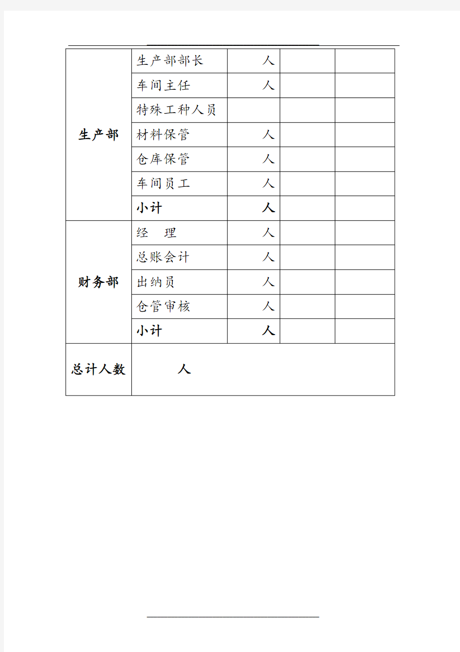 部门岗位人员编制表