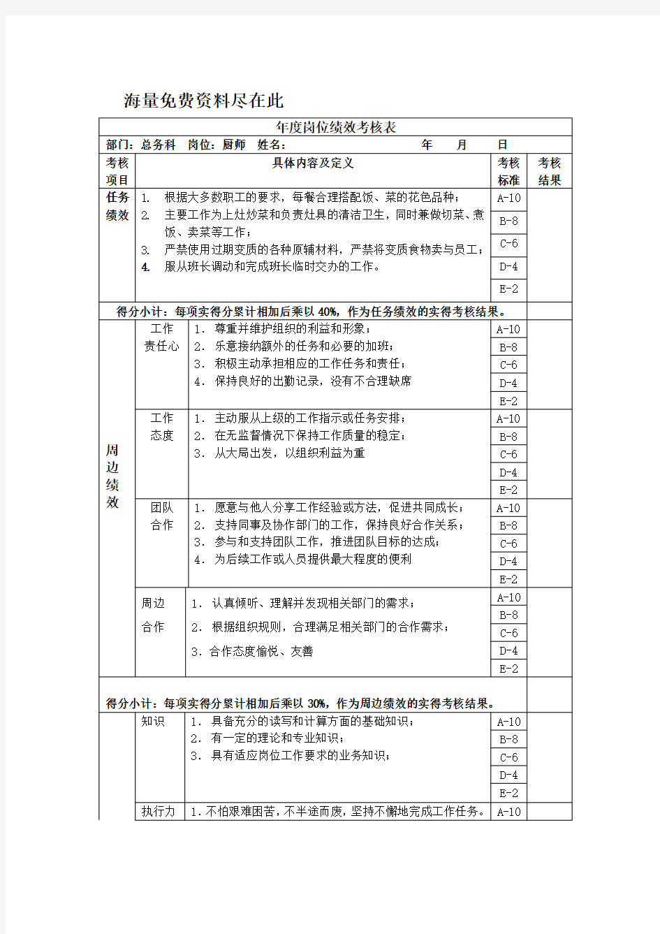 厨师岗位绩效考核表