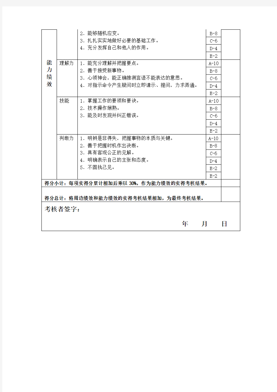 厨师岗位绩效考核表