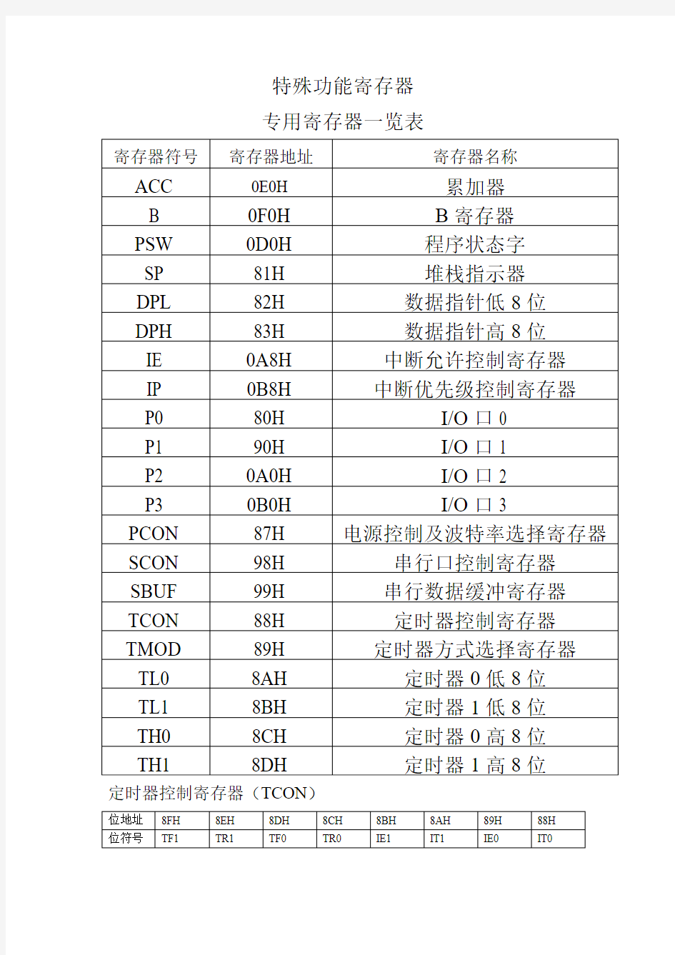 特殊功能寄存器