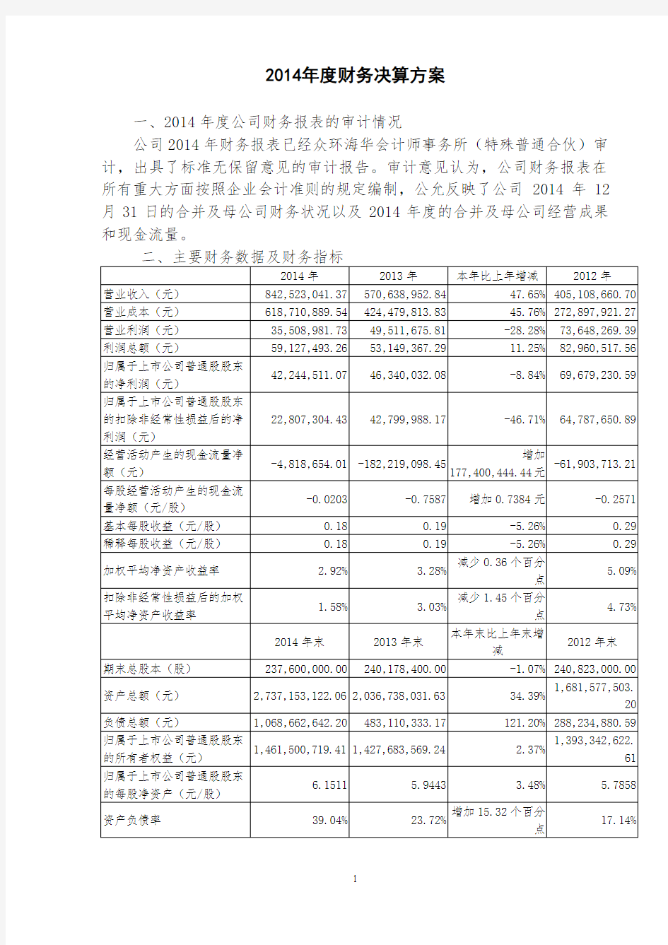 2014年度财务决算方案