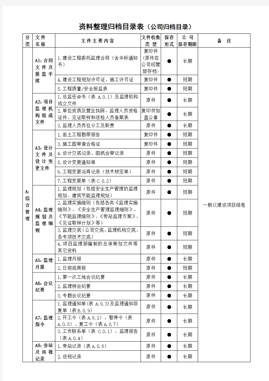 资料整理归档目录表(公司归档目录)