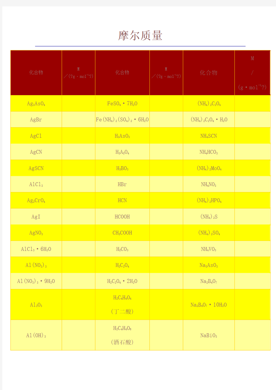 常见物质的摩尔质量表