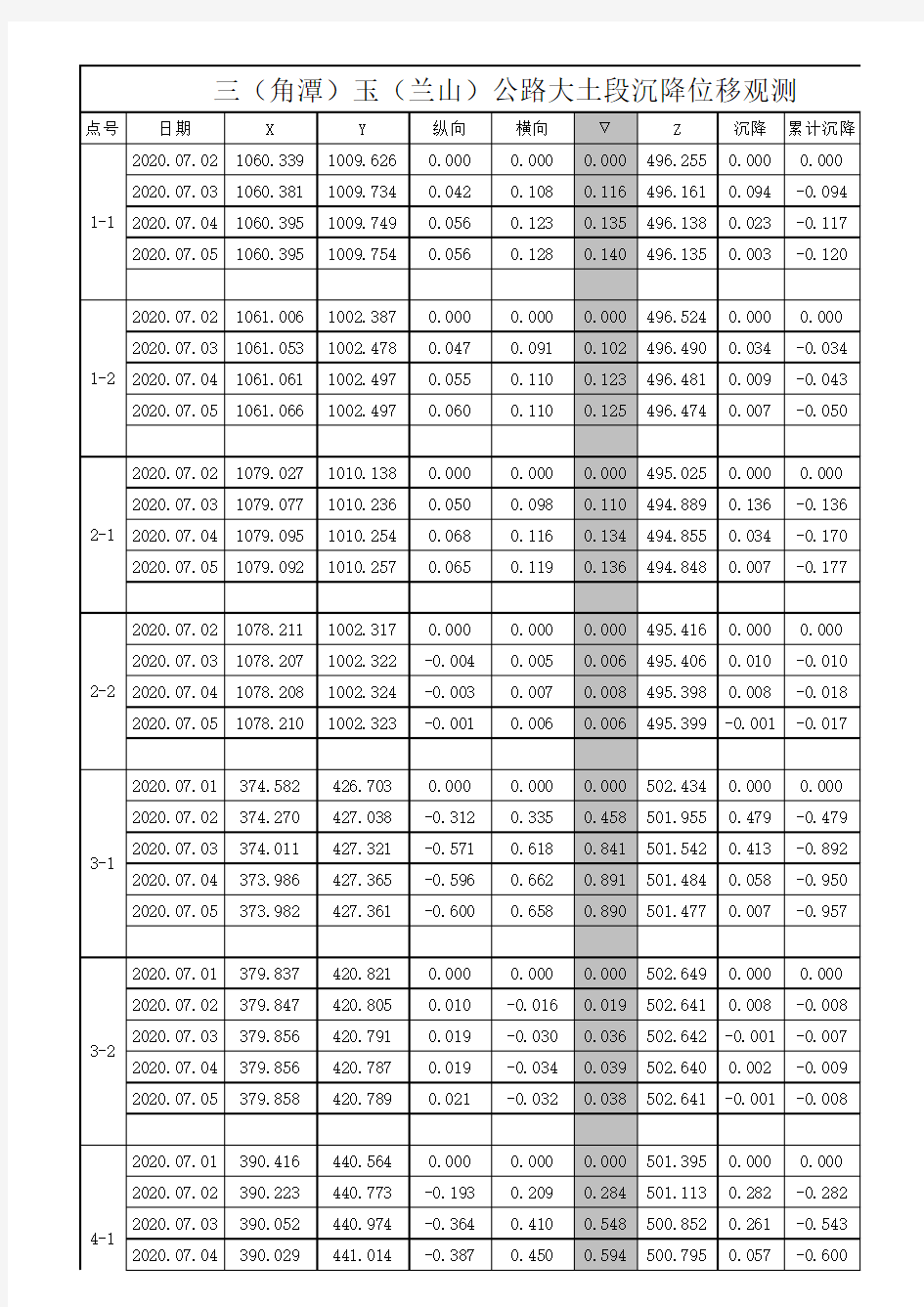 道路塌方沉降位移观测记录及示意图(自动计算)