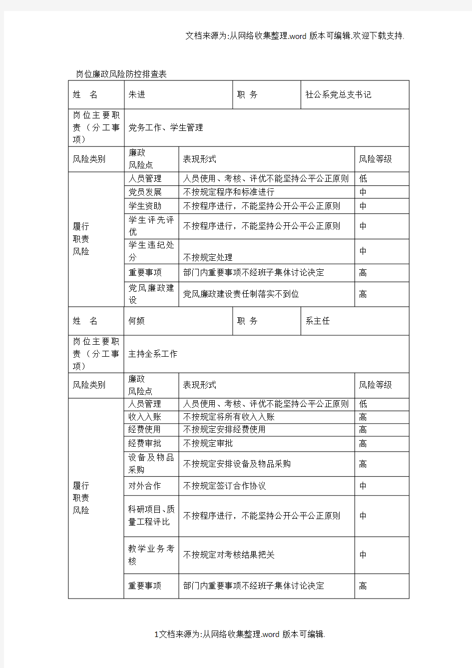 岗位廉政风险防控排查表