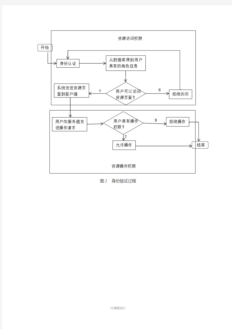 系统登录流程图