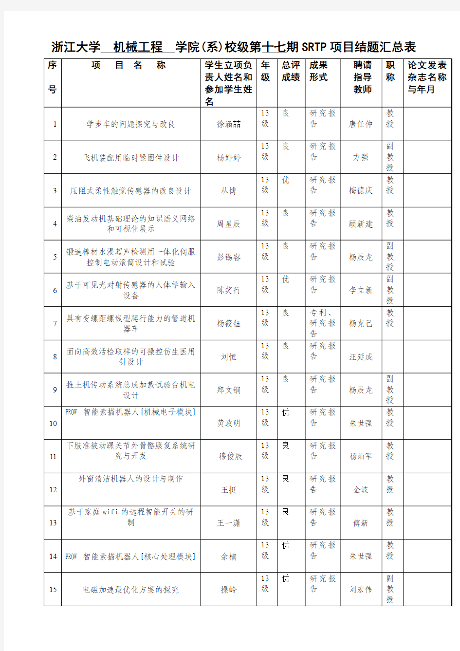 浙江大学学院第四期SRTP教师立项-浙江大学机械工程学院