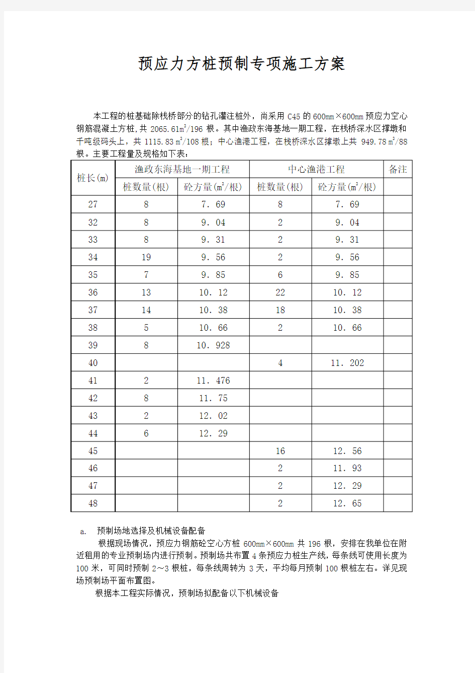 预应力方桩预制专项施工方案