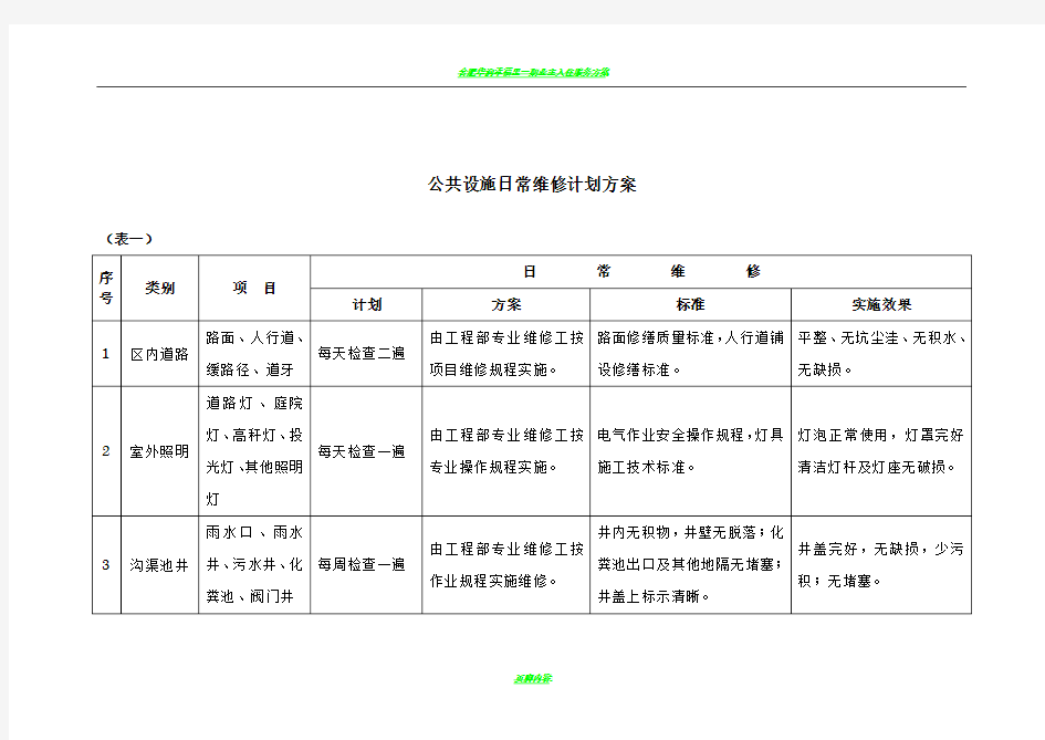 物业公共设施日常维修计划方案