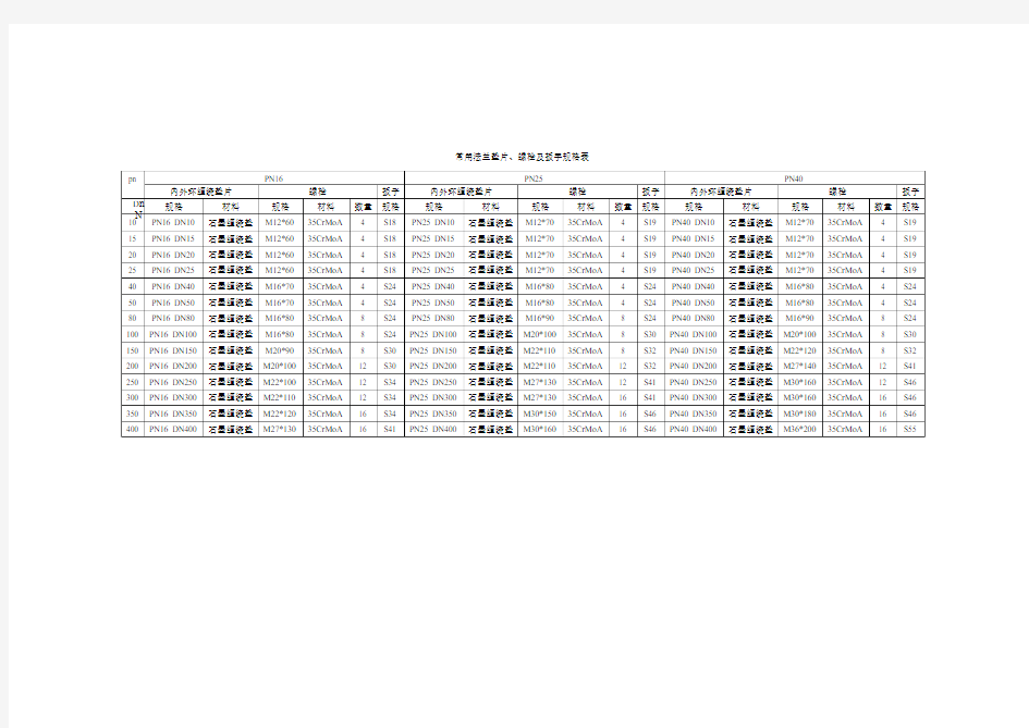 常用法兰垫片、螺栓及扳手规格表  亲自整理