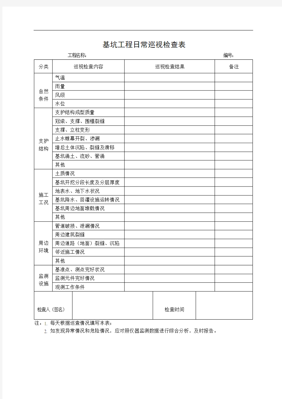 项目基坑工程日常巡视检查表