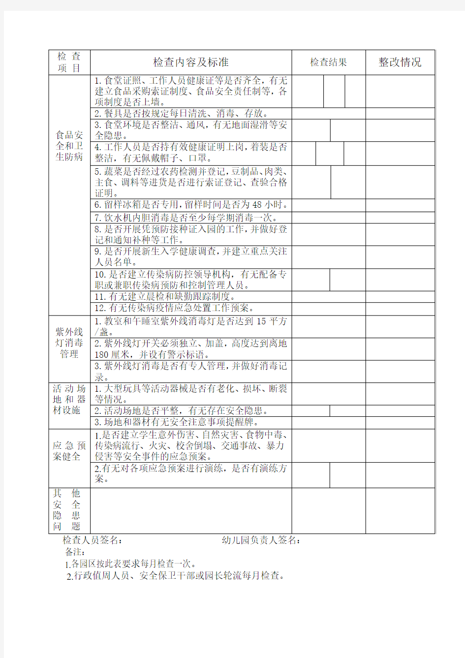 幼儿园安全隐患排查表