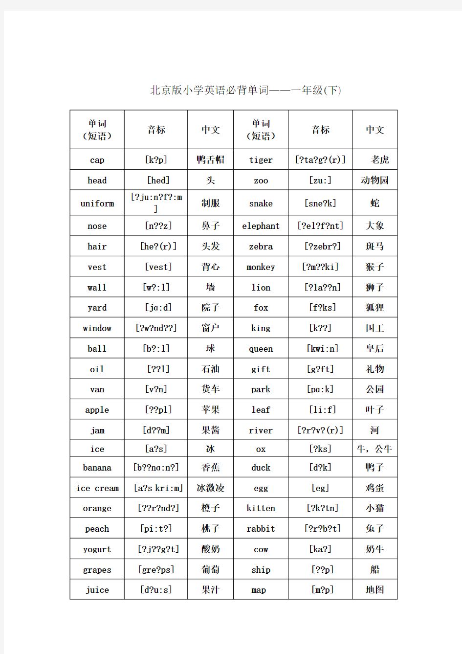 北京版小学英语1至6年级词汇