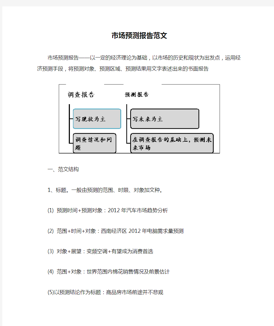 市场预测报告范文