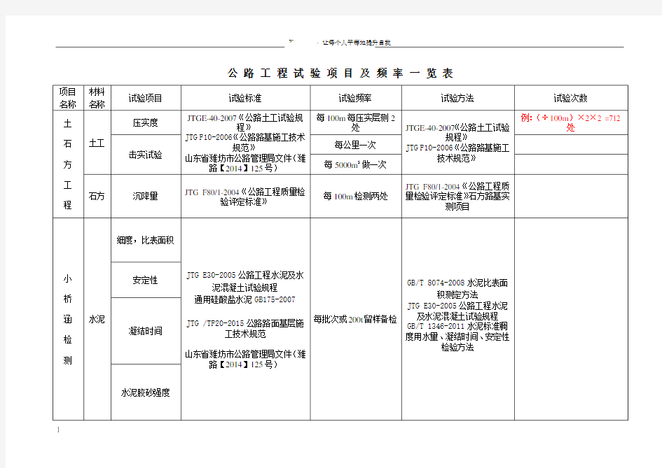 试验项目及检测频率一览表