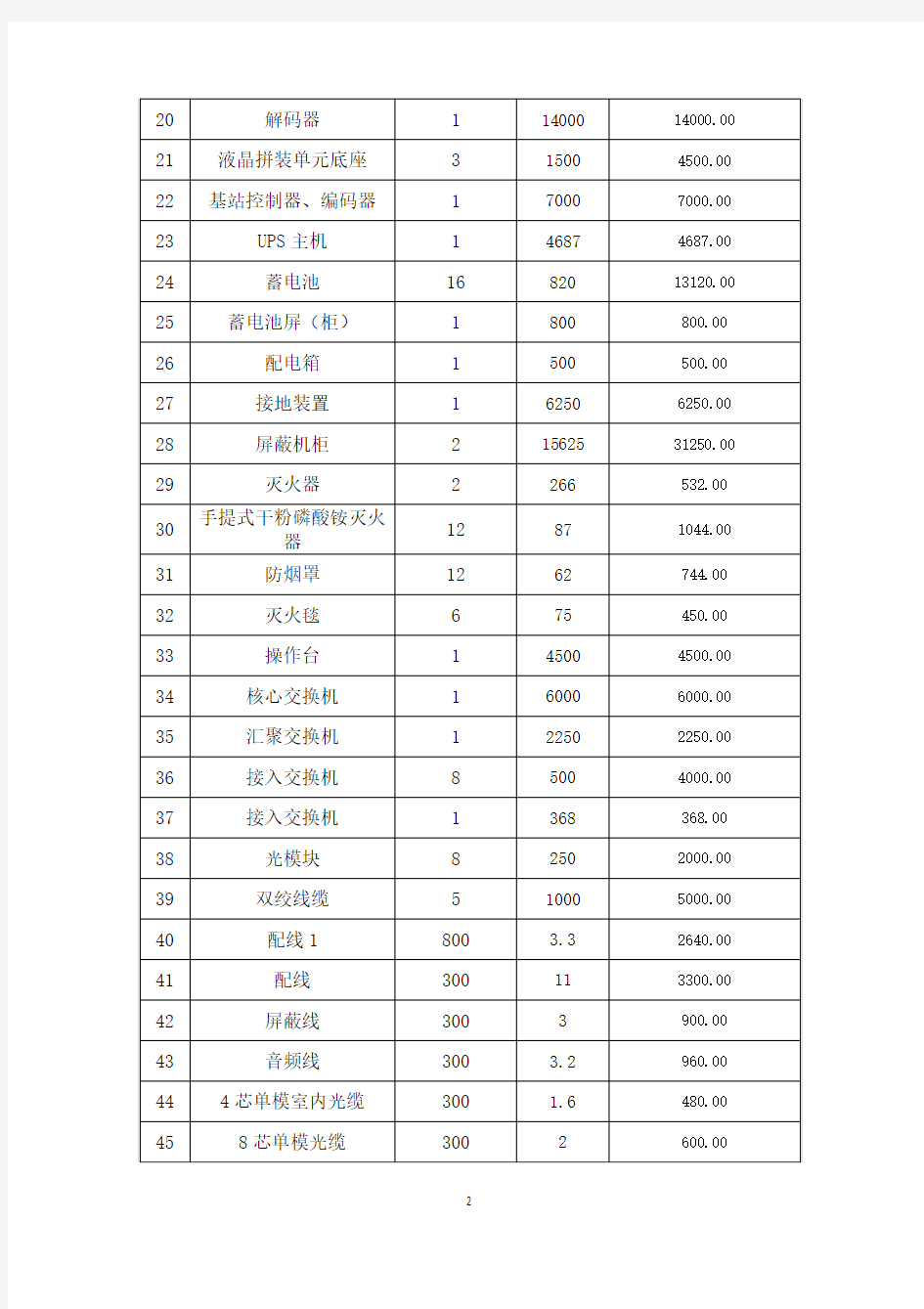 报价汇总表及报价明细表