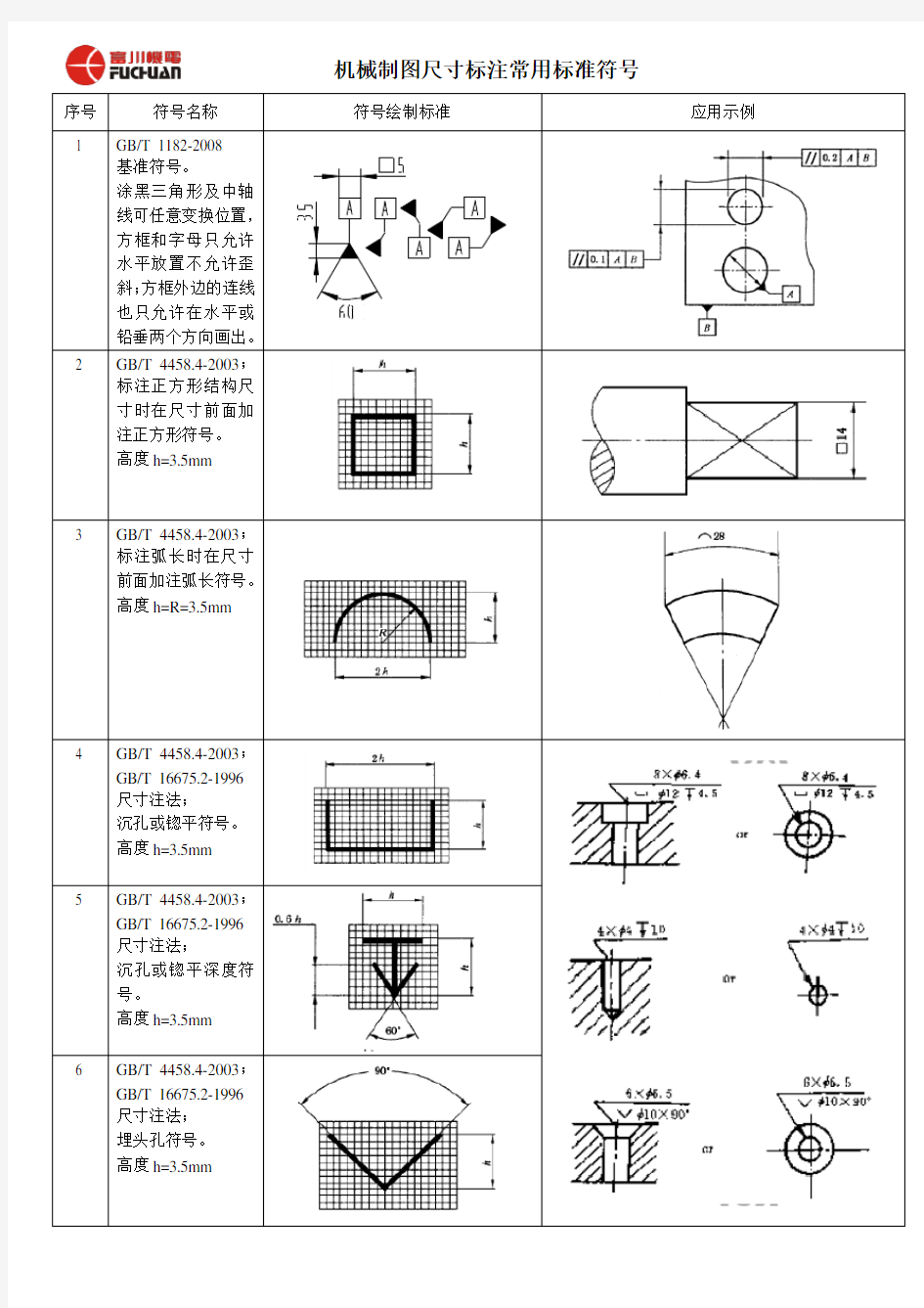 机械制图尺寸标注常用标准符号