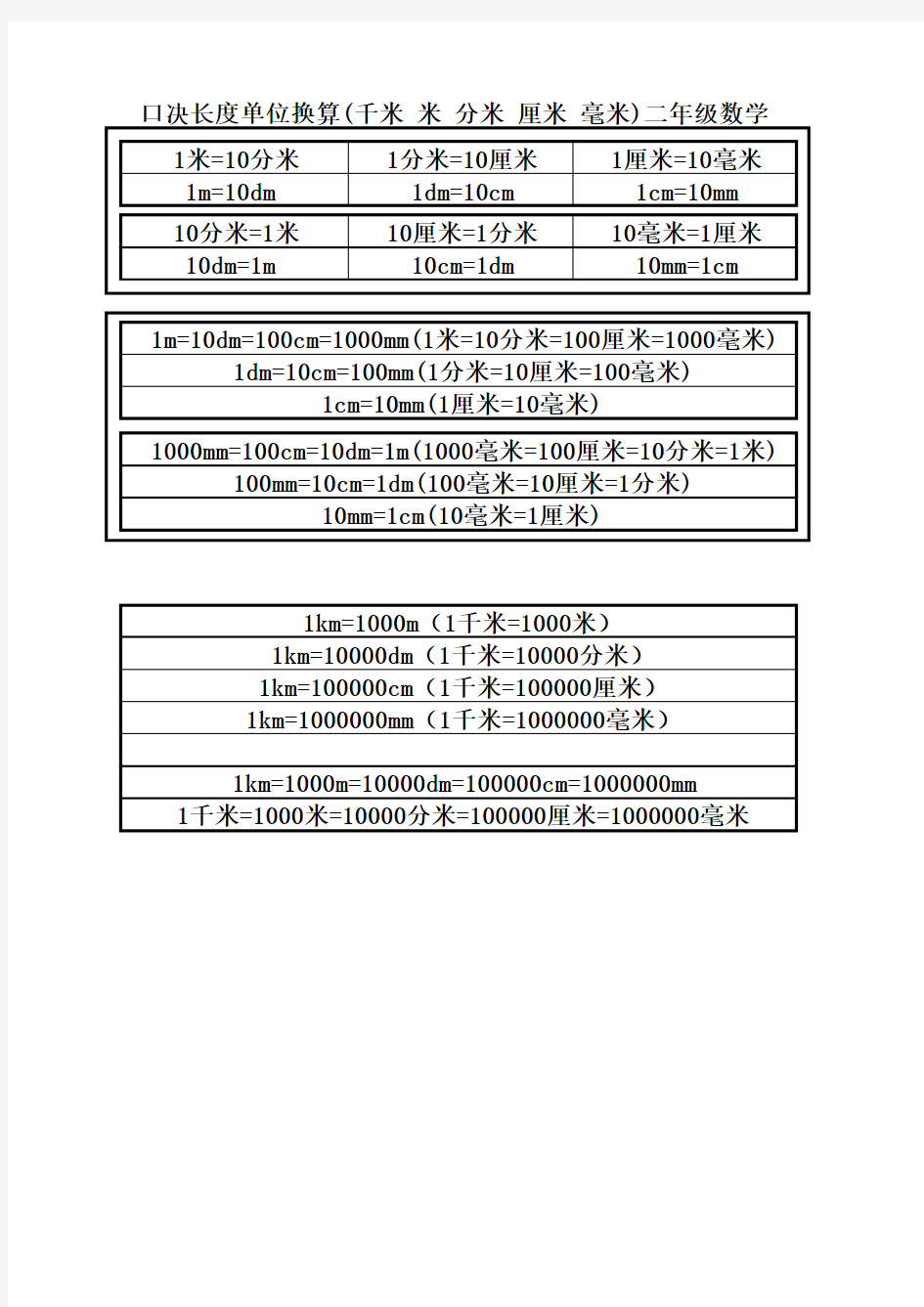 口决长度单位换算(千米-米-分米-厘米-毫米)二年级数学