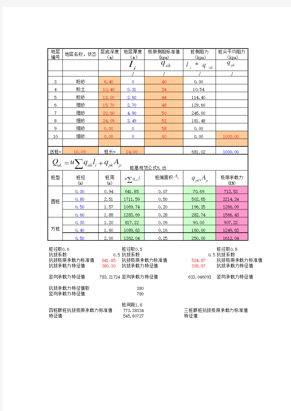 单桩承载力计算表格(完美版)