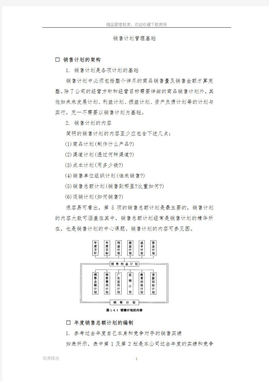 销售计划管理基础管理制度