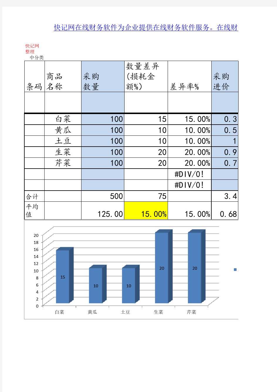 【Excel表格模板】餐饮业成本核算表格