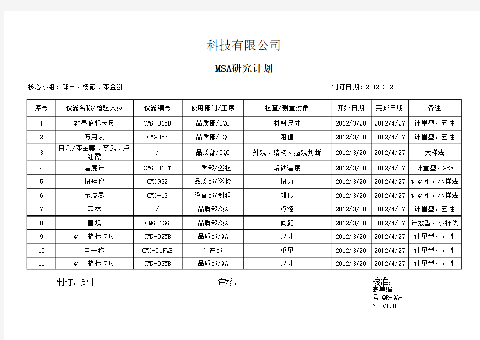 MSA允收标准