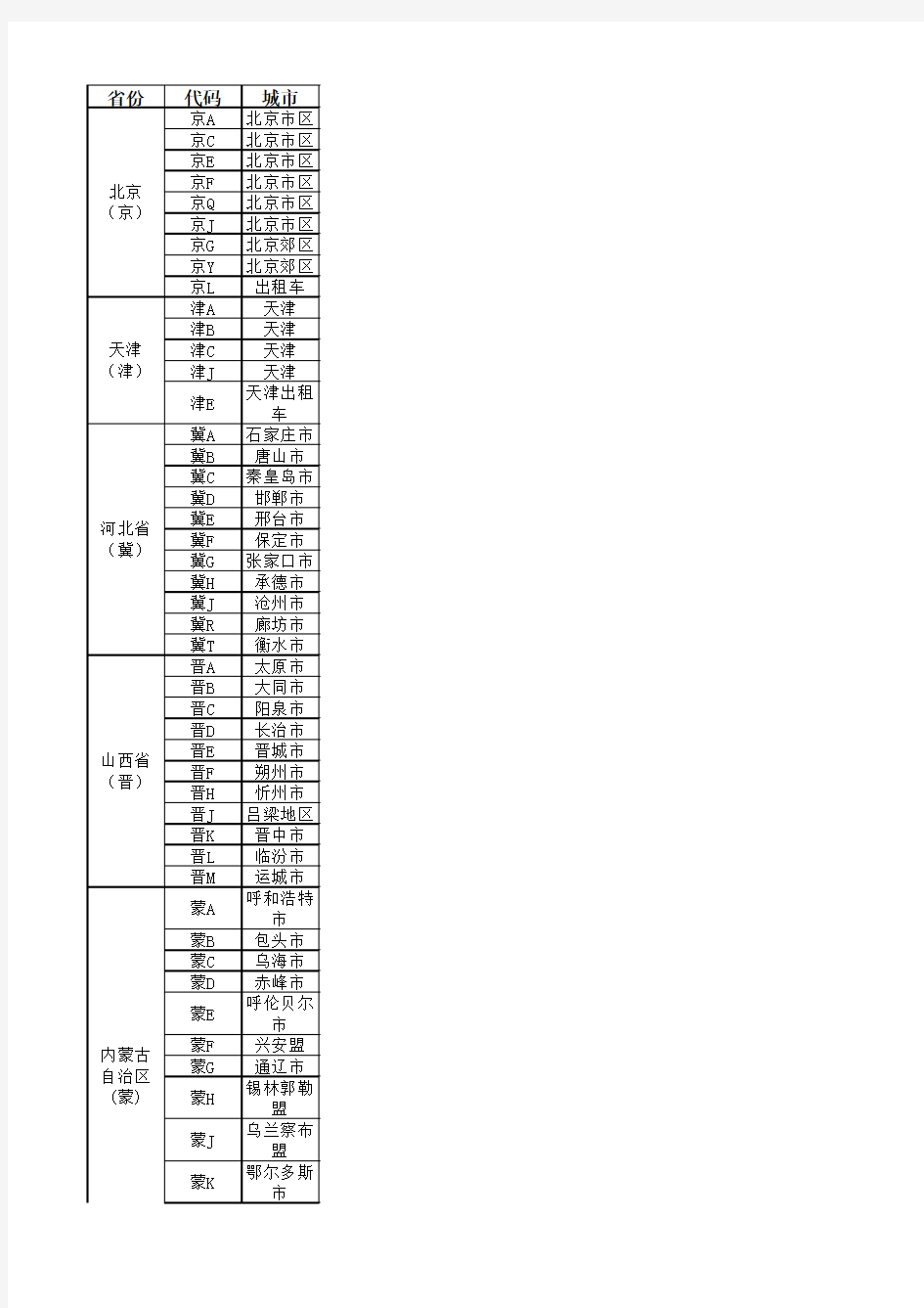 全国所有车牌代码一览表