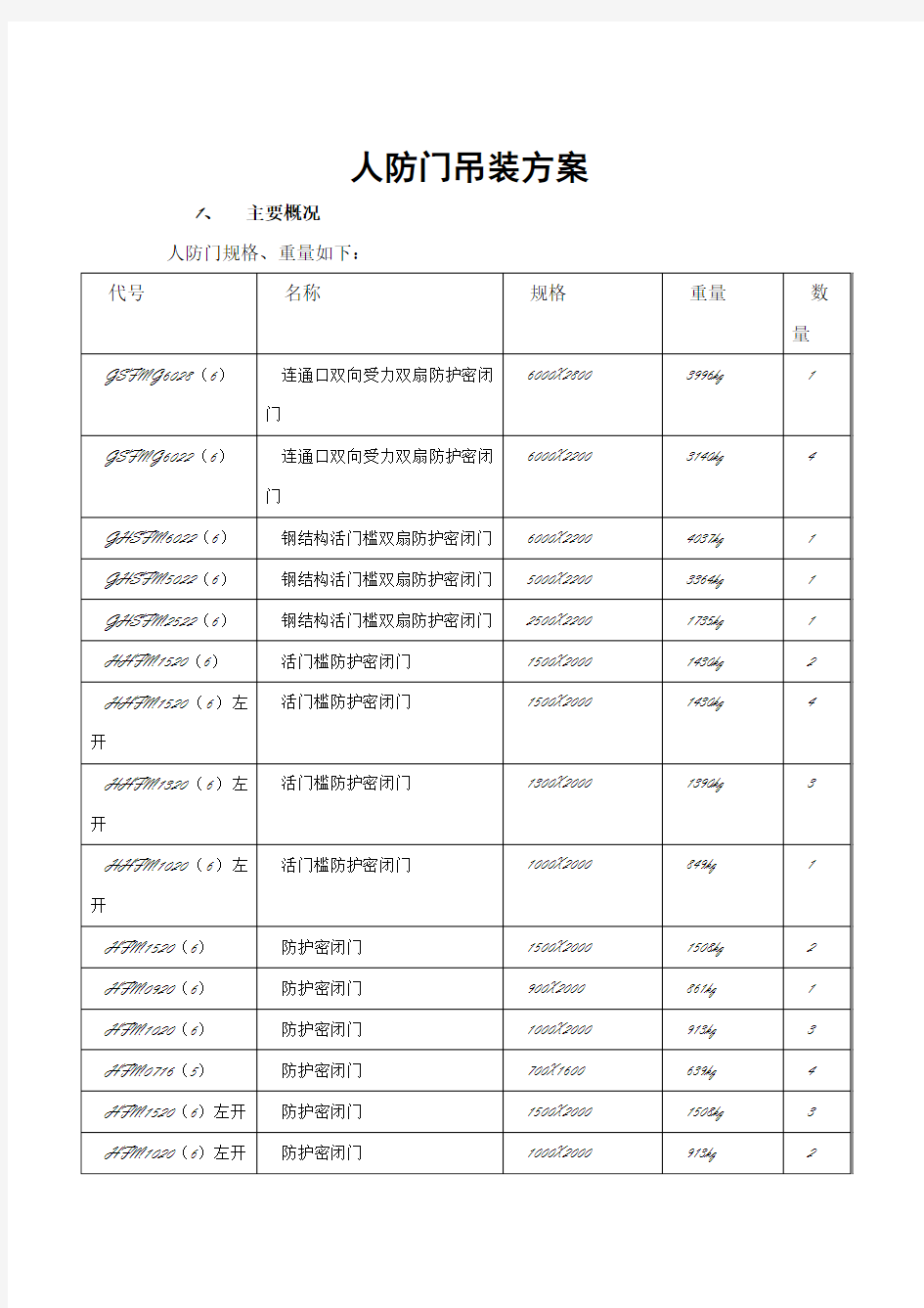 人防门吊装方案及安全文明施工规范