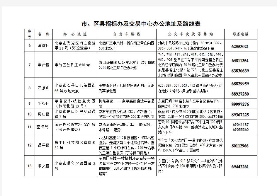 北京市市及各区县招标办路线及电话