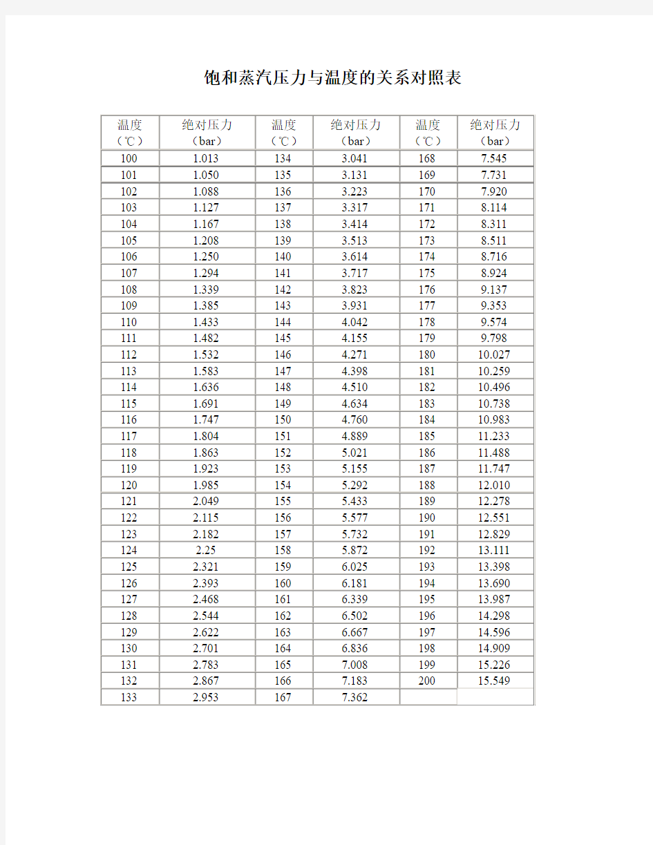 饱和蒸汽压力与温度的关系对照表