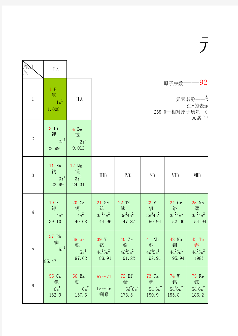 元素周期表__Excel版本