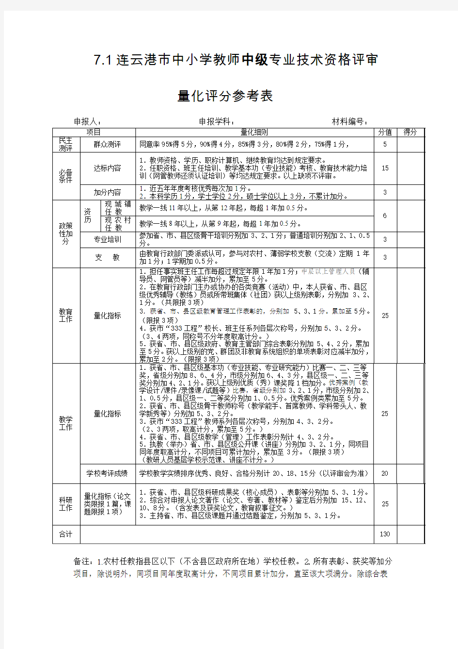 7.1 连云港市中小学教师中级专业技术资格评审量化评分参考表
