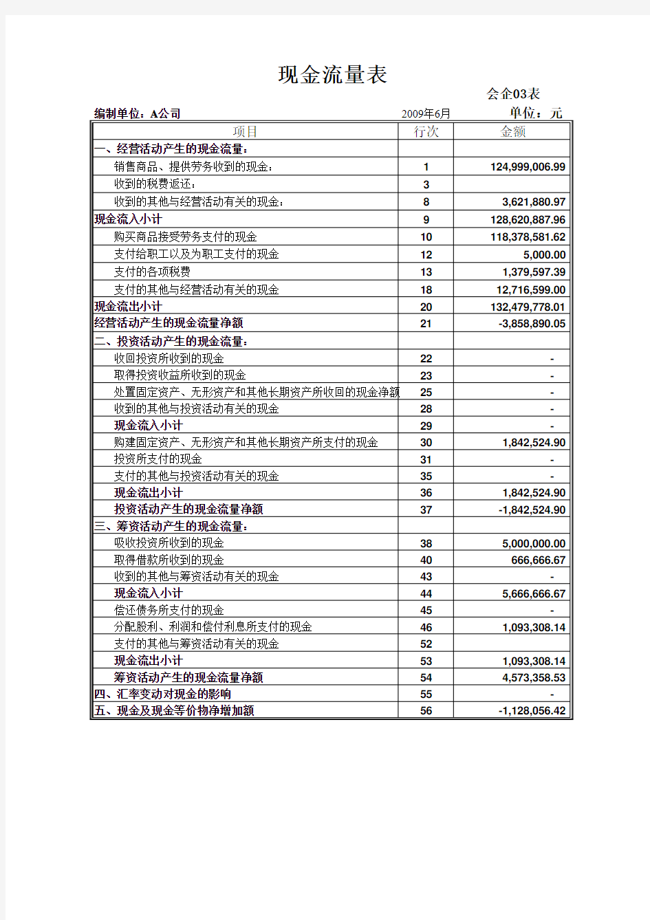 2014年现金流量表模板(带公式自动计算)